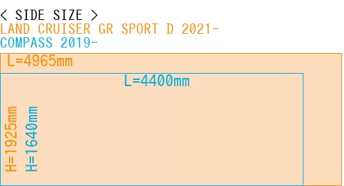 #LAND CRUISER GR SPORT D 2021- + COMPASS 2019-